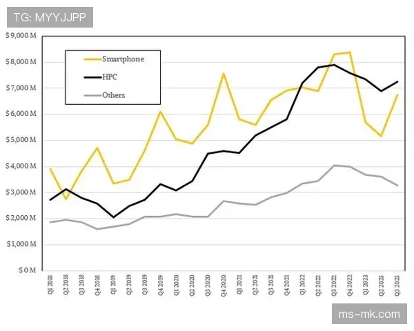 数据复盘：对比本赛季与上赛季欧冠，定位球传中制造威胁的次数显著上升